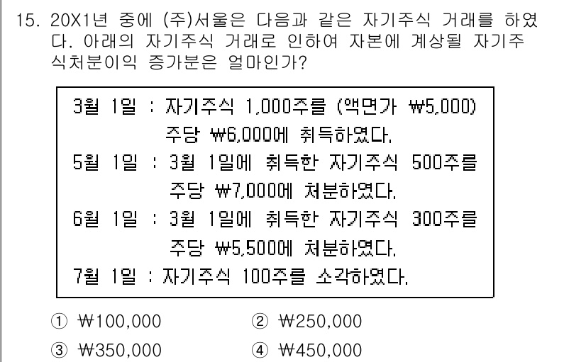 전산회계운용사_1급 2020년 15번 - 문제에서 주어진 자본금 증가를 계산하기 위해 각 거래에 따른 자본금의 변... 에 관한 핵심 기출문제