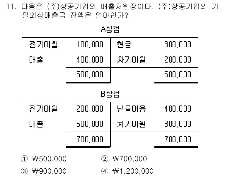 전산회계운용사_2급 2020년 11번 - 주어진 자료에서 A상점과 B상점의 매출을 분석하면, A상점은 500,00... 에 관한 핵심 기출문제