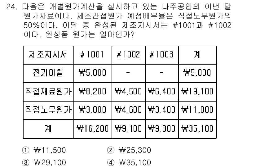 전산회계운용사_2급 2020년 24번 - 제조원가를 계산할 때, 전기미율, 직접재료비, 직접노무비의 합산으로 이루... 에 관한 핵심 기출문제