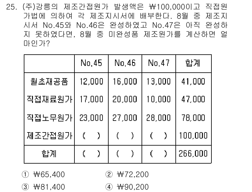 전산회계운용사_2급 2020년 25번 - 이 문제는 8월 중 미완성품의 제조원가를 계산하는 것입니다. 주어진 총 ... 에 관한 핵심 기출문제