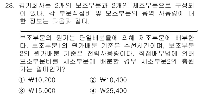 전산회계운용사_2급 2020년 28번 - 보조부문을 제조부문에 배분하는 과정에서 각 부문별 직무비와 원가 배분 기... 에 관한 핵심 기출문제