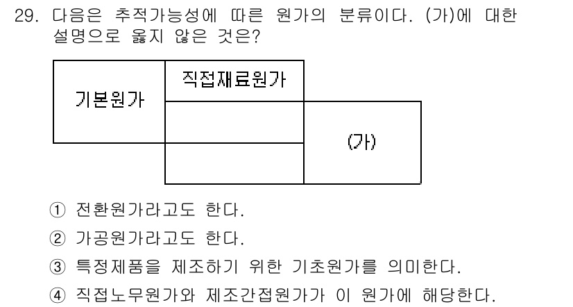 전산회계운용사_2급 2020년 29번 - (가)는 '기본원가'에서 '직접재료원가'를 제외한 부분으로, '직접노무원... 에 관한 핵심 기출문제