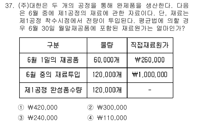전산회계운용사_2급 2020년 37번 - 이 문제는 원가 계산에서 평균법을 적용하는 상황입니다. 6월 1일의 재공... 에 관한 핵심 기출문제