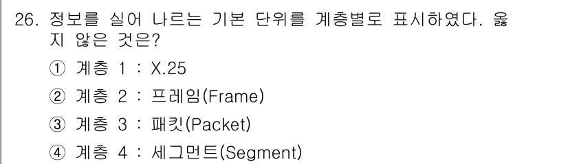 네트워크관리사_1급 2020년 26번 - 정답은 '1'인 X.25입니다. X.25는 네트워크 계층의 프로토콜로, ... 에 관한 핵심 기출문제