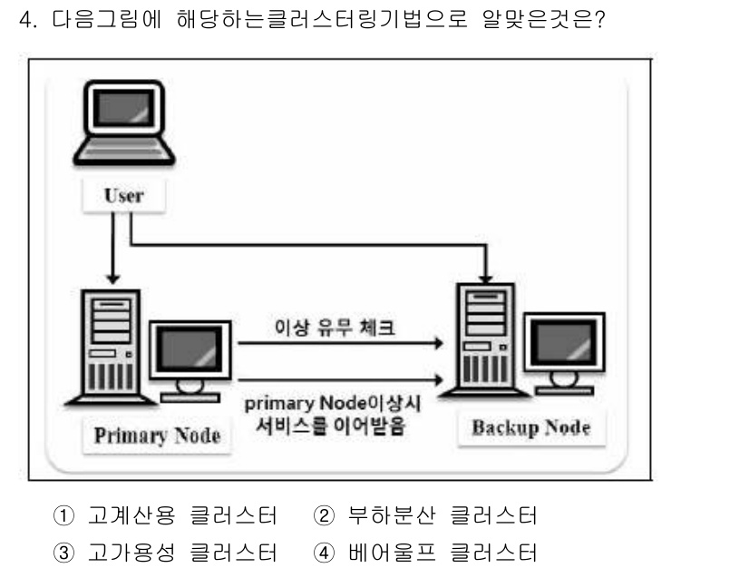 리눅스마스터_1급 2020년 4번 - 주어진 그림에서 'Primary Node'가 이상 유무를 검사하고, 문제... 에 관한 핵심 기출문제