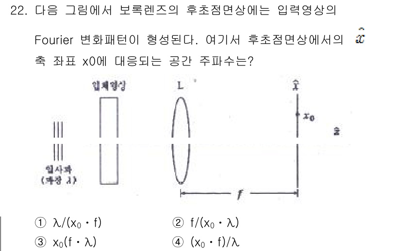 광학기사 2015년 23번 - 후초점면상에서의 공간 주파수는 입력 영상의 특성에 따라 결정되며, Fou... 에 관한 핵심 기출문제