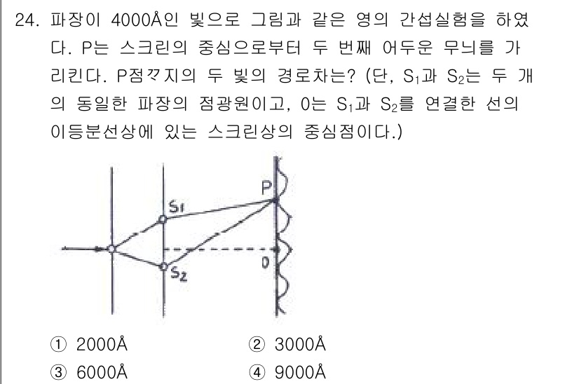 광학기사 2015년 25번 - 해당 자격증의 핵심 개념을 묻는 객관식 문제