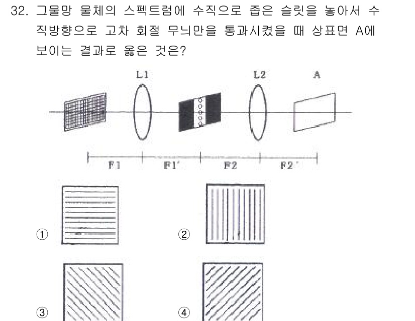 광학기사 2015년 33번 - 이 문제의 정답은 '1'입니다. 주어진 광학 시스템에서 물체의 스펙트럼이... 에 관한 핵심 기출문제