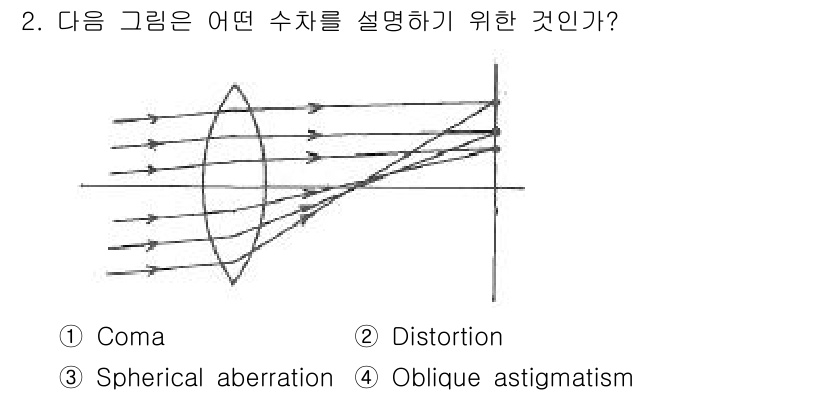 광학기사 2016년 2번 - 주어진 그림은 빛의 경로와 초점이 다양한 각각의 광학 수차를 설명하는데 ... 에 관한 핵심 기출문제