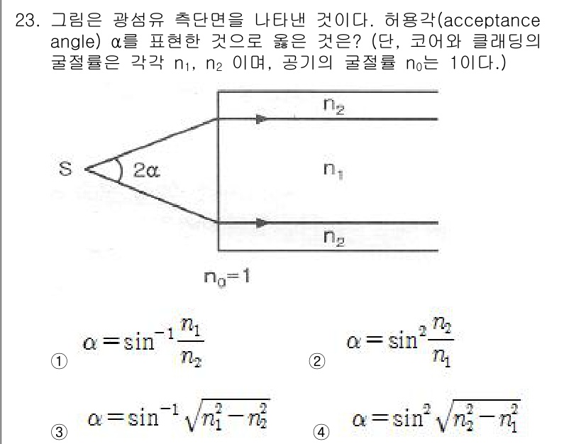 광학기사 2016년 23번 - 주어진 문제에서 허용각 \( \alpha \)는 빛이 광섬유와 같은 매질... 에 관한 핵심 기출문제