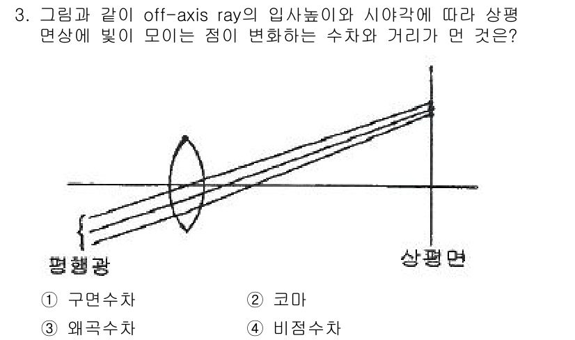 광학기사 2019년 3번 - 주어진 문제에서 off-axis ray의 굴절에 따른 상의 위치 변화를 ... 에 관한 핵심 기출문제