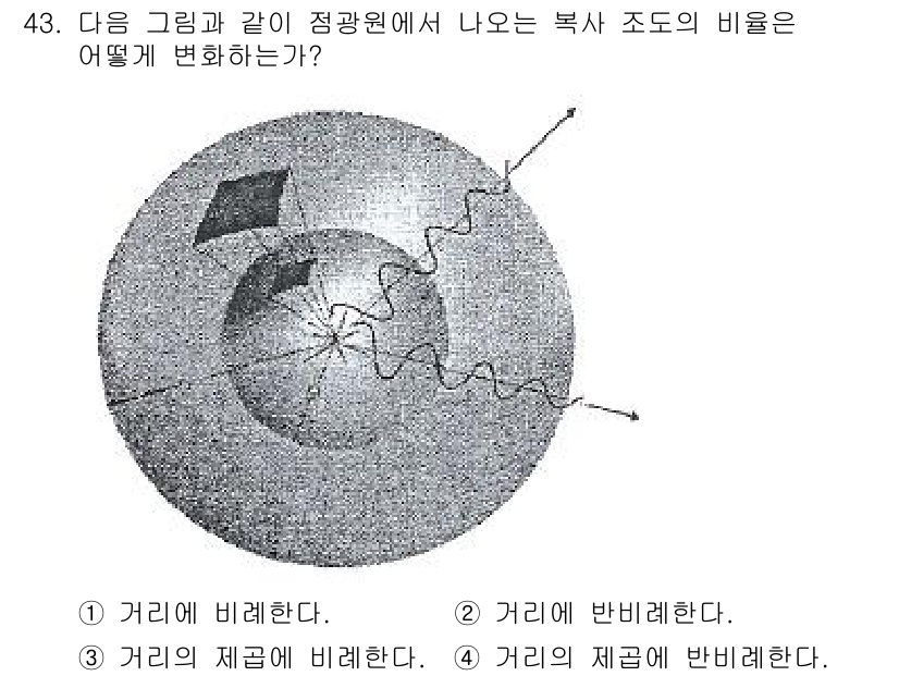 광학기사 2019년 43번 - 복사 조도는 거리의 제곱에 반비례한다는 원리에 따라, 광원이 평면에서 방... 에 관한 핵심 기출문제