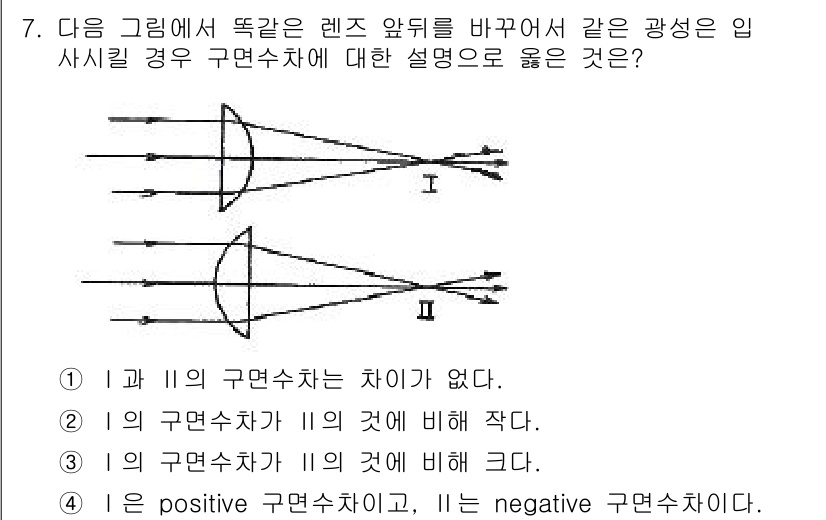 광학기사 2019년 7번 - 주어진 문제에서 I와 II는 각각 다른 렌즈의 구면수차를 보여줍니다. 광... 에 관한 핵심 기출문제