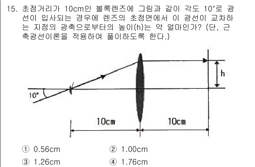 광학기사 2020년 15번 - 이 문제는 렌즈의 초점거리와 입사각을 이용하여 상의 위치를 계산하는 문제... 에 관한 핵심 기출문제