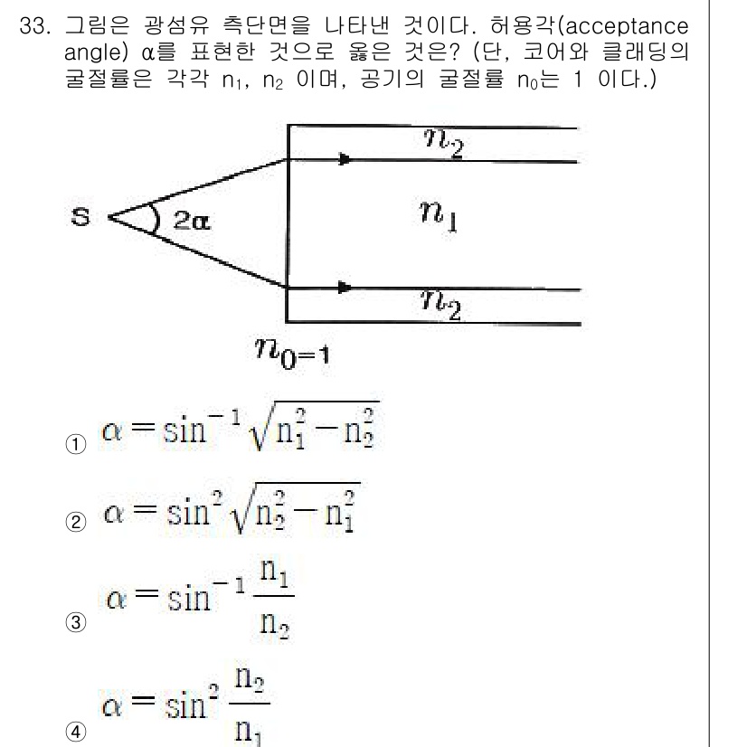 광학기사 2020년 33번 - 허용각(acceptance angle) α는 광섬유가 수용할 수 있는 입... 에 관한 핵심 기출문제