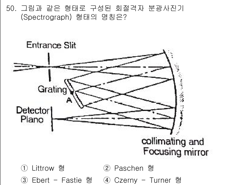 광학기사 2020년 50번 - 이 구조는 회절격자와 콜리메이팅 및 집중 거울을 조합하여 빛을 분산시키는... 에 관한 핵심 기출문제