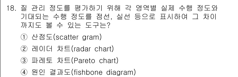 9급_지방직_공무원_간호관리 2020년 18번 - 정답인 '2'번 레이더 차트(radar chart)는 여러 가지 변수를 ... 에 관한 핵심 기출문제