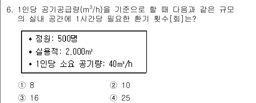 9급_지방직_공무원_건축계획 2020년 6번 - 1인당 소요 공기량은 40 m³/h이며, 정원은 500명입니다. 따라서,... 에 관한 핵심 기출문제