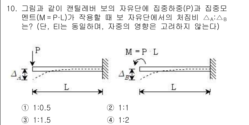 9급_지방직_공무원_건축구조 2020년 10번 - 문제에서 주어진 상황은 캔틸레버 보의 중간에 집중하중이 작용할 때의 처짐... 에 관한 핵심 기출문제