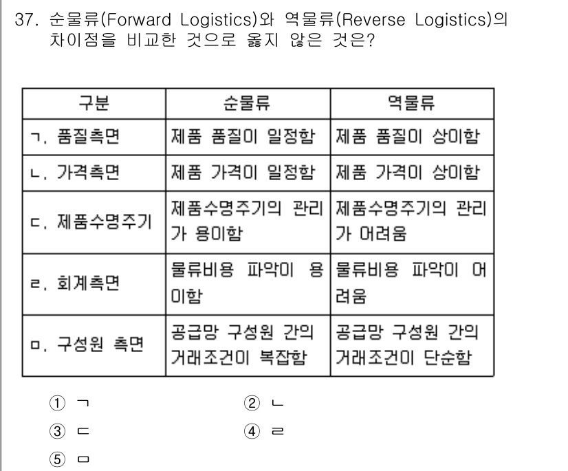 물류관리사_1교시 2020년 37번 - 순물류와 역물류의 주요 차이점은 행위의 방향성과 목적에 있습니다. 순물류... 에 관한 핵심 기출문제
