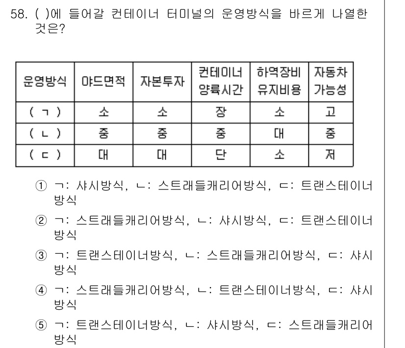 물류관리사_1교시 2020년 58번 - 주어진 표의 '컨테이너 양록시간'과 '자본투자' 항목에서 각각 '소', ... 에 관한 핵심 기출문제