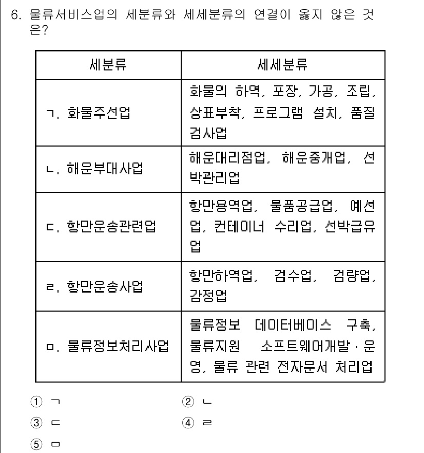 물류관리사_1교시 2020년 6번 - 정답이 '1'인 이유는 '화물추선업'이 다양한 화물의 하역 및 관리와 관... 에 관한 핵심 기출문제