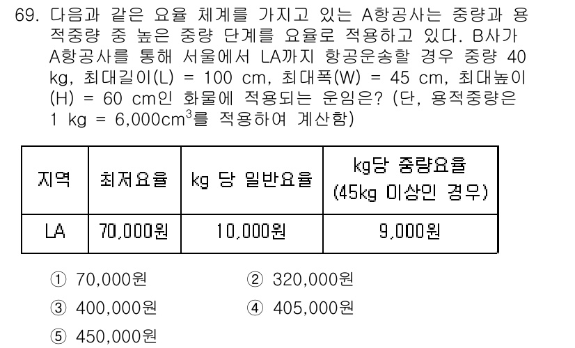 물류관리사_1교시 2020년 69번 - 주어진 문제에서 LA까지의 항공운송비용은 기본요율과 중량 및 부피에 따라... 에 관한 핵심 기출문제