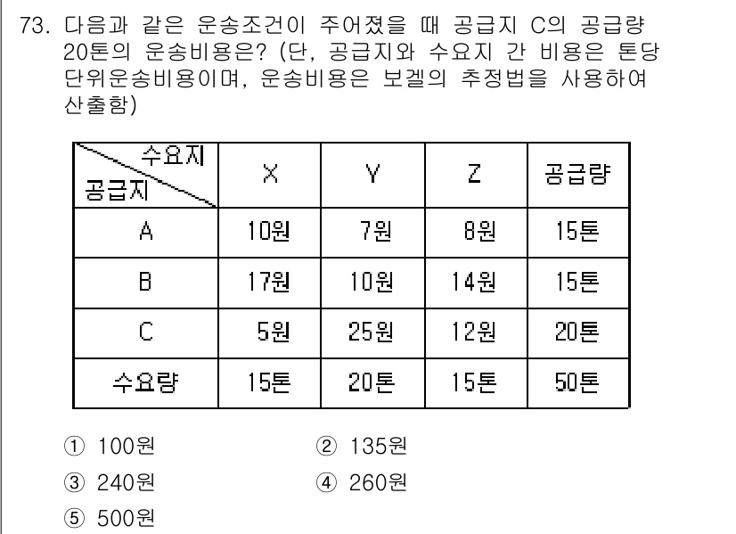 물류관리사_1교시 2020년 73번 - 해당 자격증의 핵심 개념을 묻는 객관식 문제