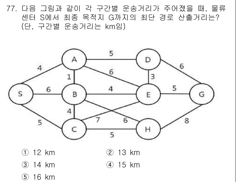 물류관리사_1교시 2020년 77번 - 이 문제에서 S에서 G까지의 최단 경로를 찾아야 합니다. 각 경로의 거리... 에 관한 핵심 기출문제