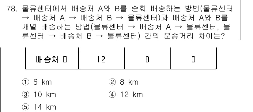 물류관리사_1교시 2020년 78번 - 문제는 두 가지 배송 경로의 운송 거리 차이를 묻고 있습니다. 첫 번째 ... 에 관한 핵심 기출문제