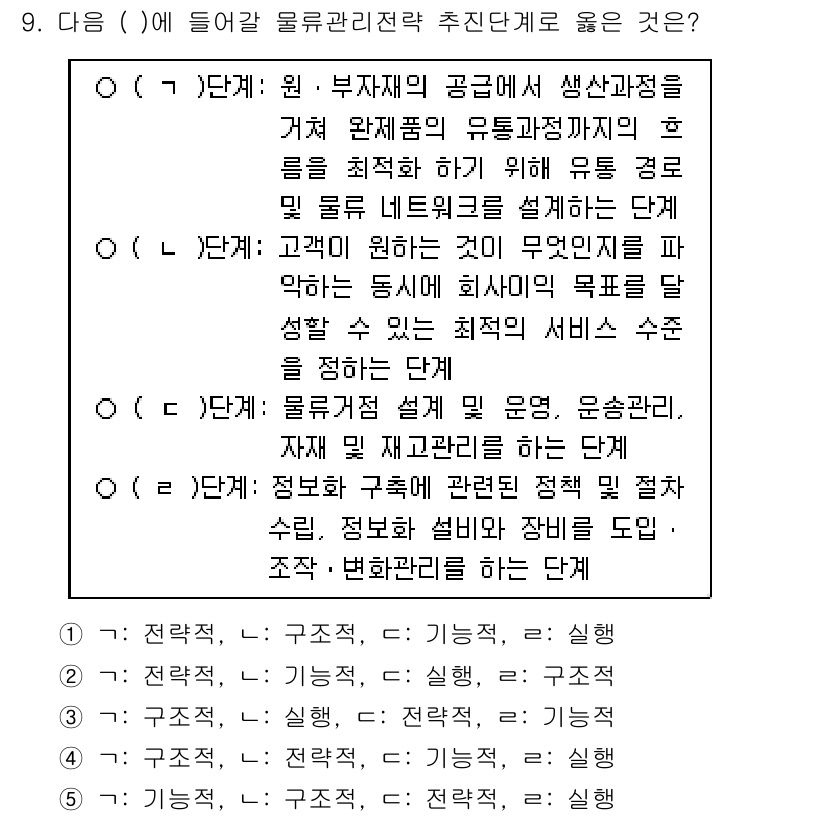 물류관리사_1교시 2020년 9번 - 정답 '4'는 물류 관리의 각 단계에서 정보 흐름과 자원의 최적화를 강조... 에 관한 핵심 기출문제