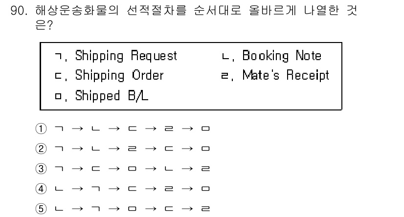 물류관리사_1교시 2020년 90번 - 해상운송화물의 선적절차는 'Shipping Request' → 'Ship... 에 관한 핵심 기출문제