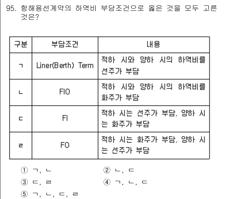 물류관리사_1교시 2020년 95번 - 정답이 '1'인 이유는 Liner(Berth) Term, FIO, FI ... 에 관한 핵심 기출문제