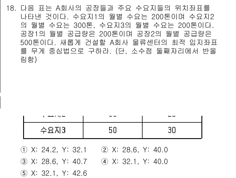물류관리사_2교시 2020년 18번 - 주어진 문제에서 A회사의 물류센터 위치를 중앙 집중법으로 구하는 것이 요... 에 관한 핵심 기출문제