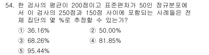 청소년상담사_1급(1교시)(구) 2020년 53번 - 해당 자격증의 핵심 개념을 묻는 객관식 문제