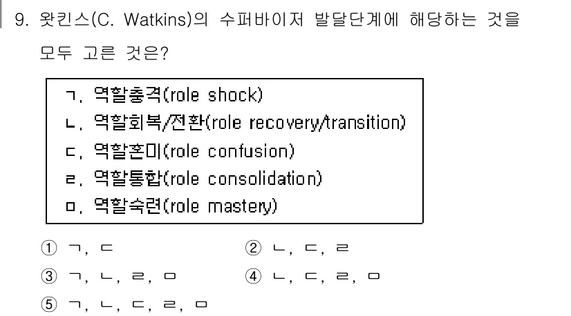 청소년상담사_1급(1교시)(구) 2020년 9번 - C. Watkins의 수퍼바이저 발달 단계에서 서기 역할, 회복/전환 단... 에 관한 핵심 기출문제