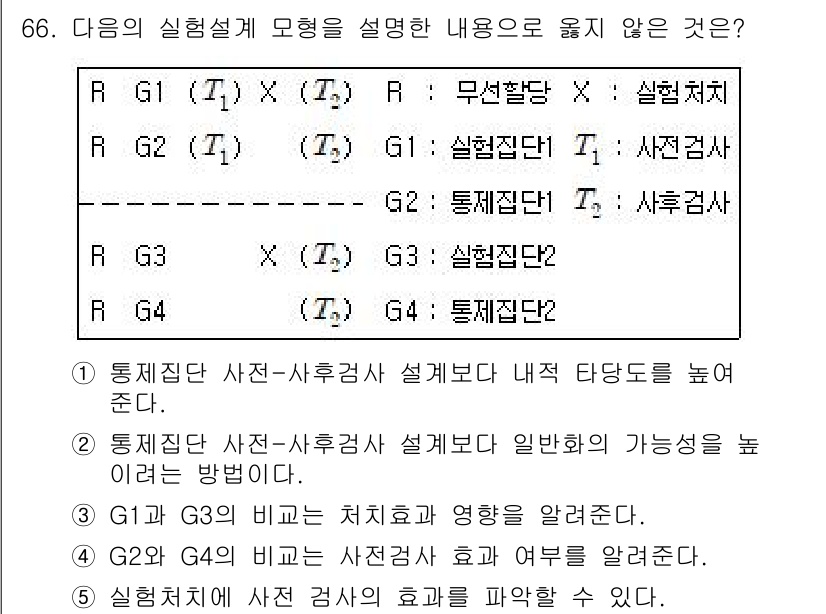청소년상담사_1급(1교시) 2020년 65번 - 정답 '5'는 실험설계에서 사전 검사와 실험군 간의 관계를 잘 설명하지 ... 에 관한 핵심 기출문제