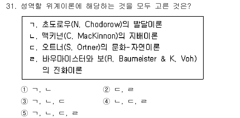 청소년상담사_1급(2교시)(구) 2020년 31번 - 정답은 '3'입니다. 성역할 위계 이론과 관련된 내용은 오트너의 문화-자... 에 관한 핵심 기출문제