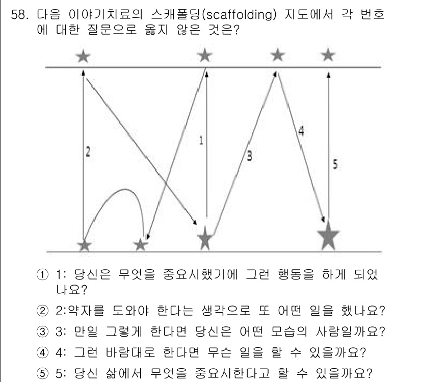 청소년상담사_2급(2교시)(구) 2020년 58번 - 정답 '2'는 '약자를 도와야 한다는 생각으로 또 어떤 일을 했나요?'라... 에 관한 핵심 기출문제