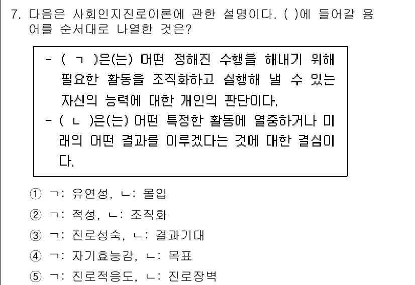 청소년상담사_2급(2교시)(구) 2020년 7번 - 주어진 설명에서 (가)에는 개인의 능력에 대한 판단을 나타내는 용어가 들... 에 관한 핵심 기출문제