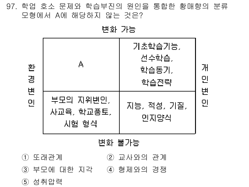 청소년상담사_2급(2교시)(구) 2020년 97번 - 문제에서 A는 환경 변화와 관련된 요소로, 변화를 유도하지 않는 사항을 ... 에 관한 핵심 기출문제