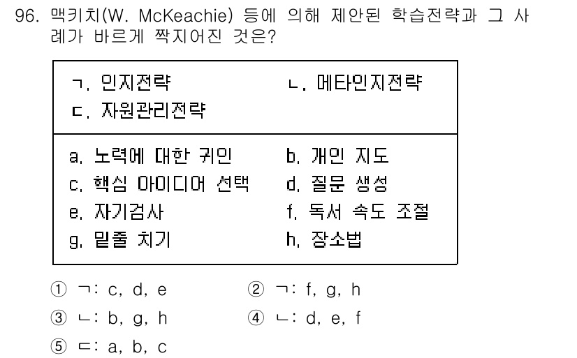 청소년상담사_2급(2교시) 2020년 96번 - '4: d, e, f'는 메타인지 전략과 관련된 요소들로, 자기 모니터링... 에 관한 핵심 기출문제