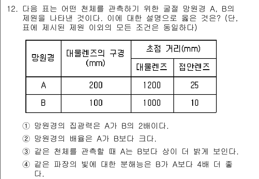 9급_지방직_공무원_과학 2016년 12번 - 정답이 '3'인 이유는, 같은 천체를 관측할 때 망원경 A의 대물렌즈 지... 에 관한 핵심 기출문제