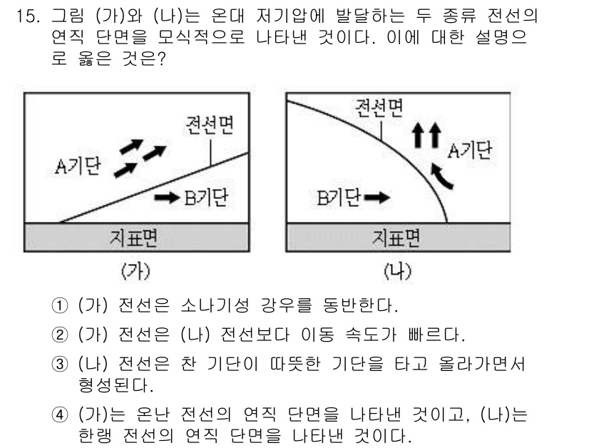 9급_지방직_공무원_과학 2016년 15번 - (나) 전선은 찬 기단이 뜨거운 기단을 타고 올라가면서 형성됩니다. 이는... 에 관한 핵심 기출문제