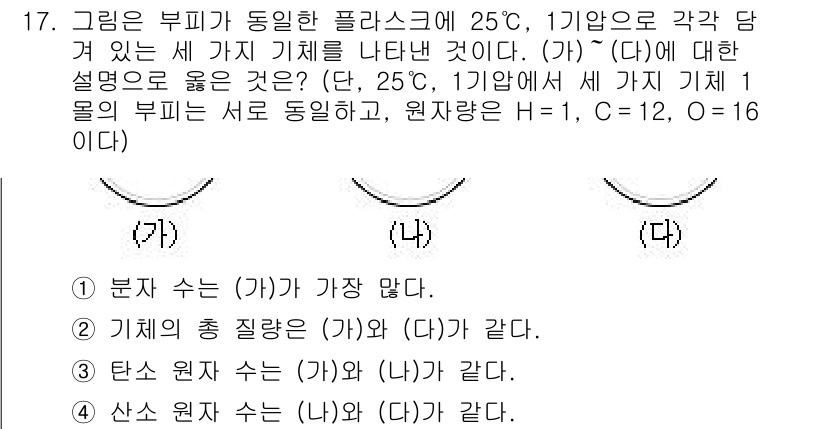 9급_지방직_공무원_과학 2016년 17번 - 주어진 문제에서 (가), (나), (다) 기체는 각각의 상태에서 부피와 ... 에 관한 핵심 기출문제
