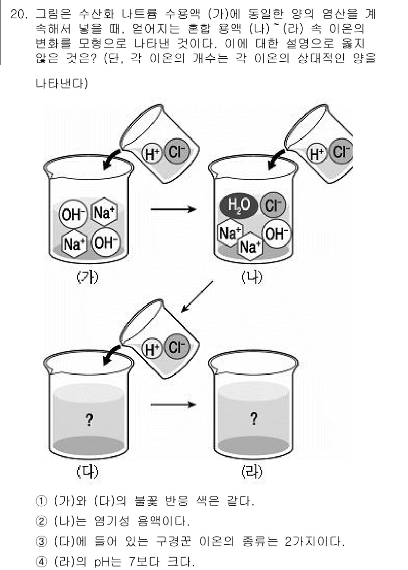 9급_지방직_공무원_과학 2016년 20번 - 정답이 '4'인 이유는 (라) 용액의 pH가 물과 염산(HCl) 혼합물의... 에 관한 핵심 기출문제