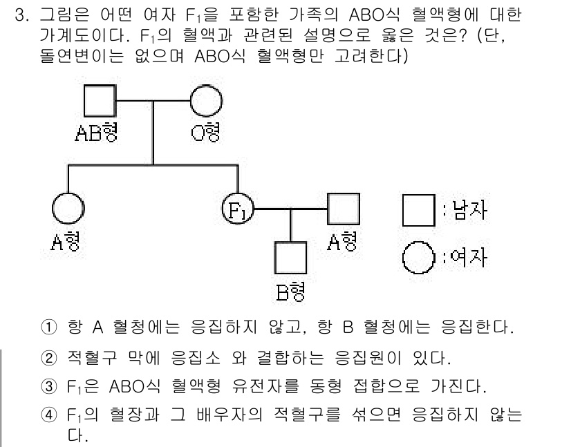 9급_지방직_공무원_과학 2016년 3번 - F₁은 AB형과 O형 부모에게서 태어났으므로, AB형 부모로부터 A 유전... 에 관한 핵심 기출문제