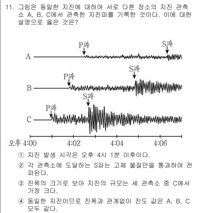 9급_지방직_공무원_과학 2017년 11번 - 주어진 파형에서 P파와 S파의 도착 시간이 다르게 나타나는 것은 각 관측... 에 관한 핵심 기출문제