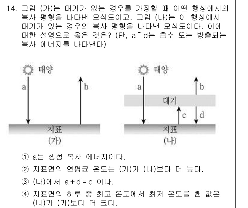 9급_지방직_공무원_과학 2017년 14번 - 주어진 문제에서 (가)는 대기가 없는 경우, (나)는 대기가 있는 경우의... 에 관한 핵심 기출문제