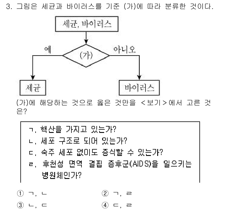 9급_지방직_공무원_과학 2017년 3번 - 이 문제에서 "세균과 바이러스를 기준으로" 분류할 때, 핵산을 가지고 있... 에 관한 핵심 기출문제